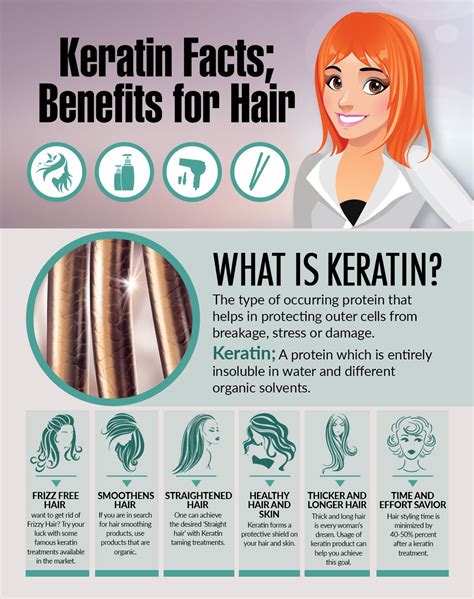 kareton guide|What Is a Keratin Treatment and How Does It .